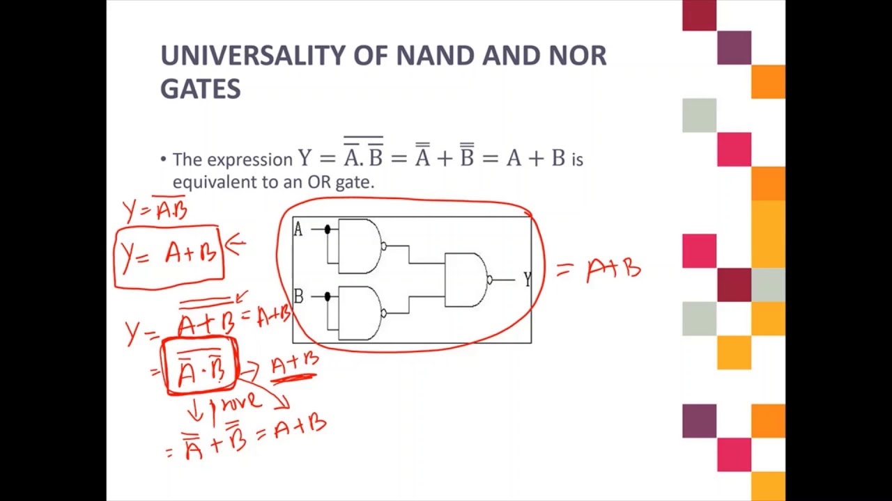8) Universality of NAND and NOR Gates - YouTube
