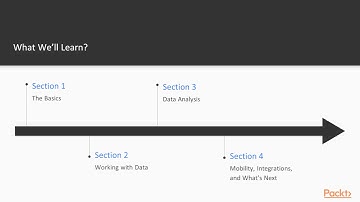 Start Up Guide For Microsoft Dynamics 365 : The Course Overview | packtpub.com