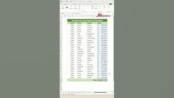 Dynamically update the formula in Excel when a new row is added - Excel Tips and Tricks