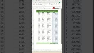 Dynamically update the formula in Excel when a new row is added - Excel Tips and Tricks