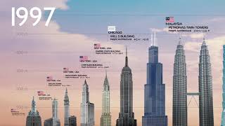 World's Tallest Building Height Comparison   EVOLUTION of WORLD'S TALLEST BUILDI