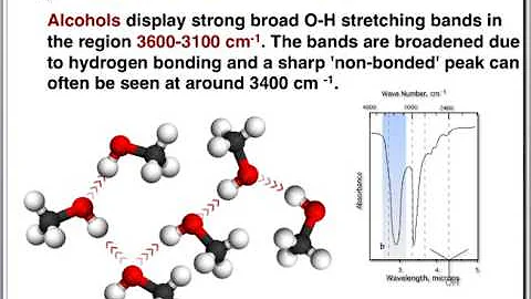 Organic II - Chapter12 - IR and Mass Spectrometry