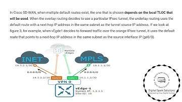 Underlay vs Overlay Routing SD-WAN solution