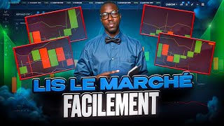 Découvre Ce Simple Chart Reading Method Indicateur Aroon Bandes De Bollinger