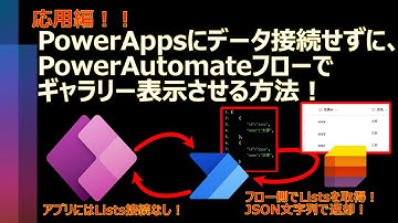PowerAppsにデータを接続せずにギャラリー表示する方法【応用編】