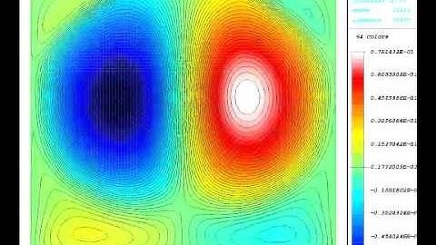 Numerical simulation of Incompressible fluid flow (jets)