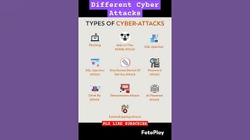 Different Cyber Attacks #iot #machinelearning #ai #java #blockchain #cod #pythoncode #python #ai #bt