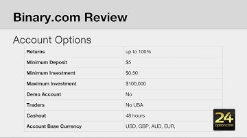 Binary.com Review | Demo, Tutorial, Strategy, Withdrawal