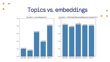 Topics vs. embeddings