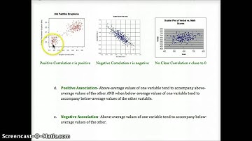 AP Stats 3.1 HW Video, Scatterplots & Correlation
