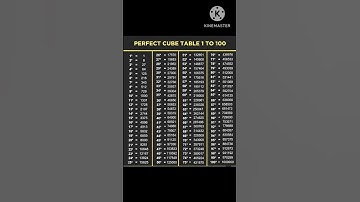 Perfect cube table 1 to 100