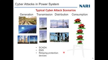 Keynote speech: Cybersecurity for the future power system