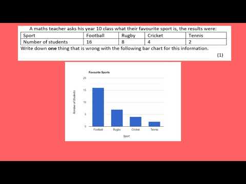 Frequency Tables, Line Graphs, Bar Charts, Pie Charts & Pictograms Q4