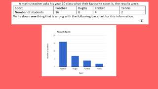Frequency Tables, Line Graphs, Bar Charts, Pie Charts & Pictograms Q4 screenshot 5