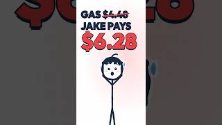 Gas Hit $4.48. Jake Pays $6.28.