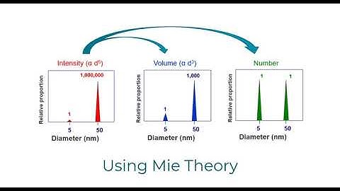 Viewing and Reporting Data