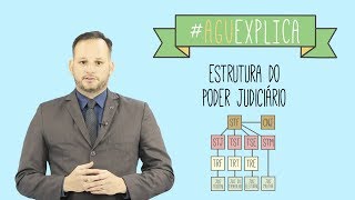 AGU Explica - Estrutura do Poder Judiciário