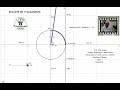 GEOGEBRA   SECANTE NO 1º QUADRANTE