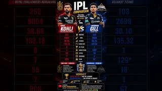 🏏 Virat Kohli vs Shubman Gill IPL Comparison 🔥 | King vs Prince 👑 | IPL Stats Comparison 2026