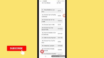 AdSense high cpc keywords list 2022 || Highest paid keywords Google AdSense