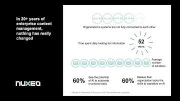 [REPLAY] Combine AI and Modern Content Services to Increase Productivity by 15 Percent