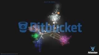 Bitbucket Commit Visualization - Gource