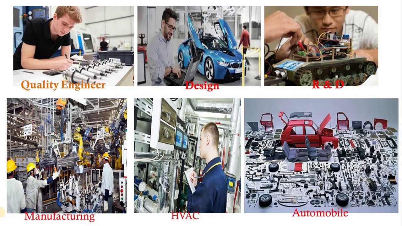 Career Opportunities For Mechanical Engineer YouTube