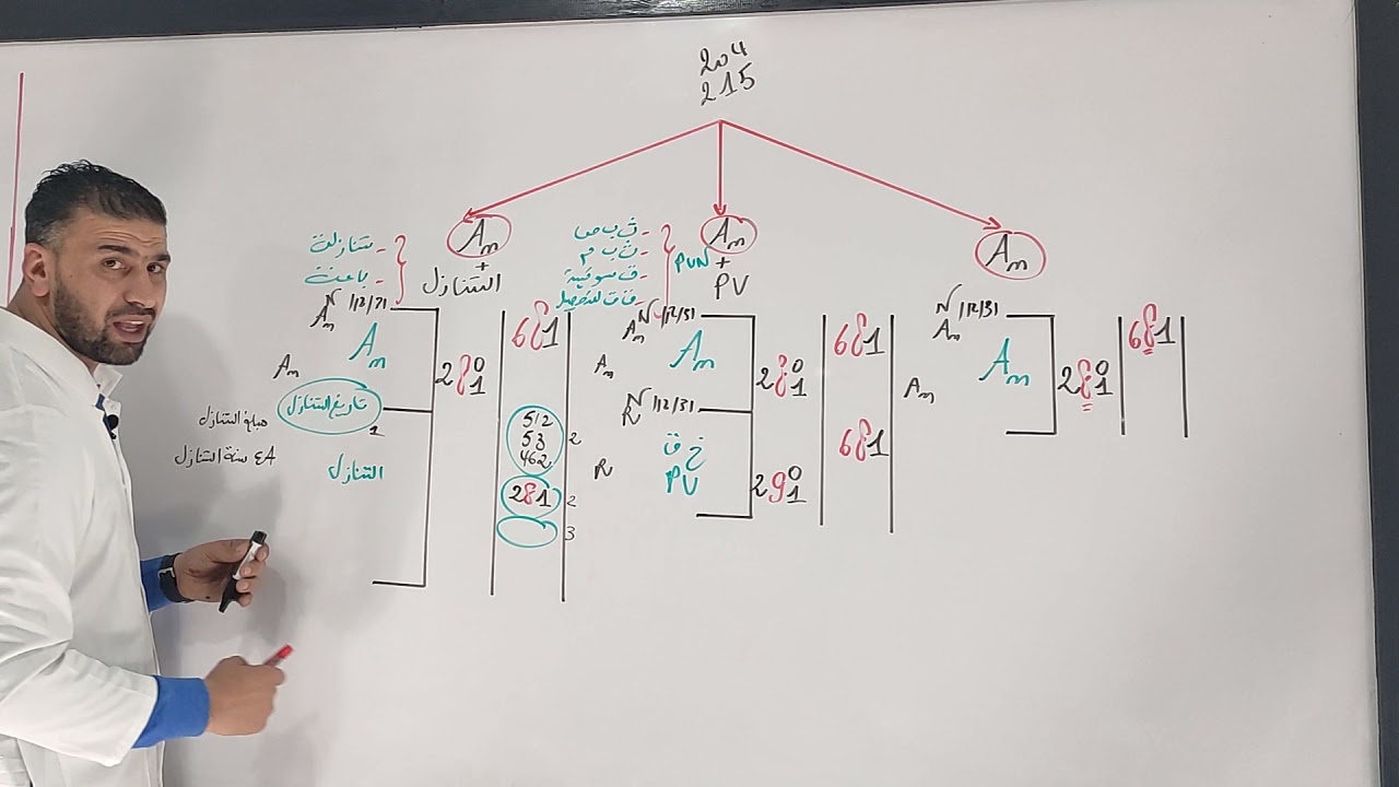 فيديو شامل حول حلول الوحدة 02 في الاهتلاكات وخسائر القيمة والتنازل 3GE