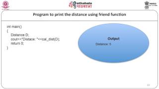 Famous Friend Function, Friend Class, Nested Classes Net Worth