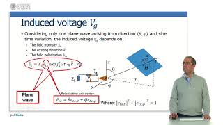 Receiver antenna parameters I. | 10/62 | UPV