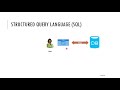 Structured Query Language SQL Introduction Structured Query Language SQL Introduction