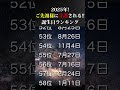 【誕生日占い】2025年‼️ご先祖様に守護される🔮🙏誕生日ランキング💎【TOP100】#shorts #占い #運勢アップ #守護