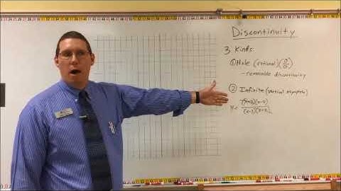 Discontinuities - Mr. Ryan