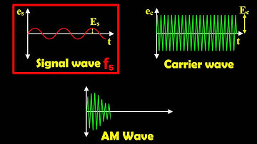 amplitude modulation in animation