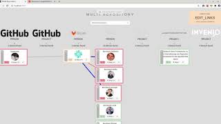 Multi Repostory - 3/3 - replace MongoDB by Ontotext GraphDB etc.