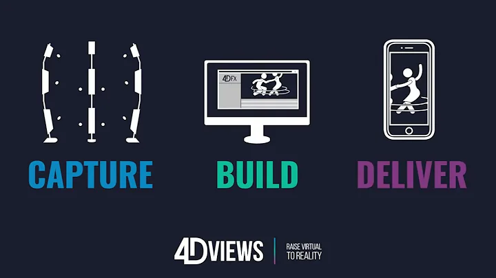 Capture, Build, Deliver with HOLOSYS & 4Dfx