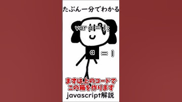 たぶん一分でわかるjavascript解説 変数編(var) #shorts