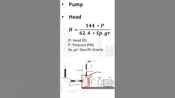 Pump head calculation