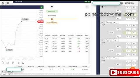 Proven Binary.com Bot - Spring Binary Bot | Lucrative Unbelievable Deriv Bot