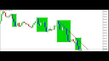 SCALPING **VOLATILITY 75 INDEX WITH PRICE ACTION TRADING 3RD MAY 2023