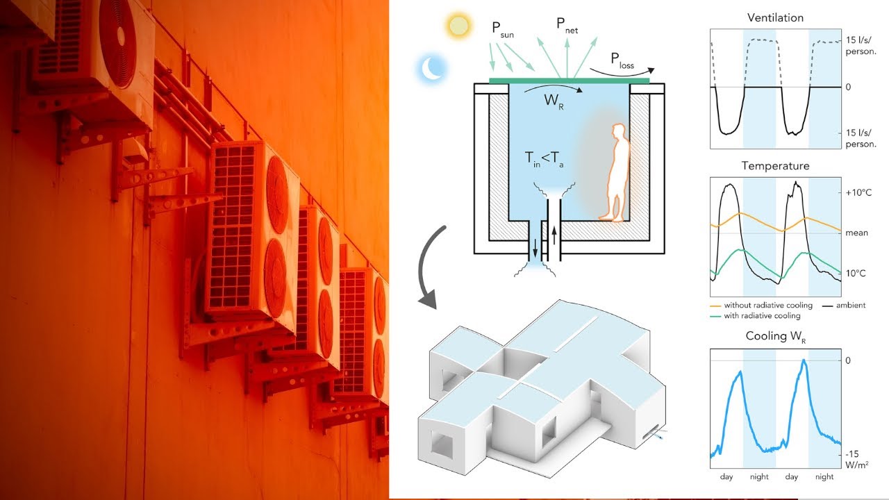 A sustainable alternative to air conditioning YouTube