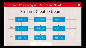 Stream Processing with Spark and Storm – Couchbase Connect 2015