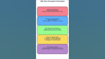 AML KYC important step and topics #amlkyc #kyc #interviewquestions #interview