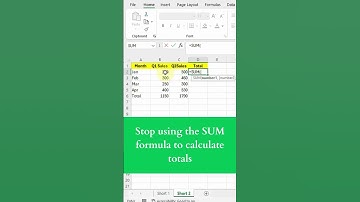 How to Use Alt + = for Quick Totals in Excel | AutoSum Feature | #shorts
