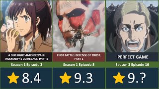 Every Attack on Titan Episode Ranked From Lowest to Highest