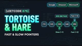 Information Middle of the Linked List (LeetCode 876): The 2-Pointer Fast & Slow Technique Explained Update