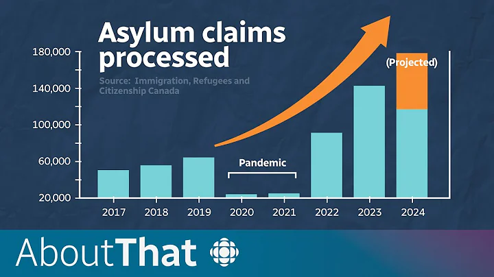 Why are asylum claims skyrocketing in Canada? | About That