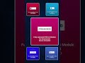 Scale Your Streaming Business with WHMCS Automation | WHMCS Modules