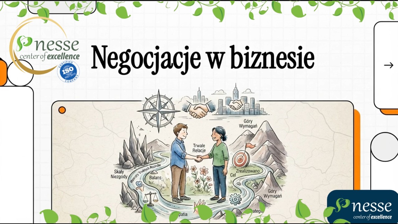 Play: Business negotiation – how to reach win-win agreements