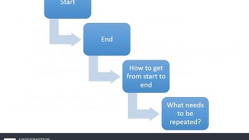 iteration in python - while loops - OCR GCE Computer Science